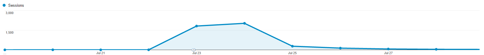 Audience Overview - Google Analytics - Google Chrome 2015-03-26 10.56.45